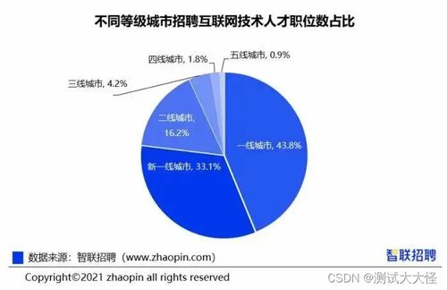 金三銀四，軟件測試工程師要不要跳槽？看完這篇就懂了