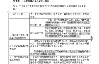 2018年房地產(chǎn)估價報告與房地產(chǎn)經(jīng)紀(jì)行業(yè)發(fā)展分析