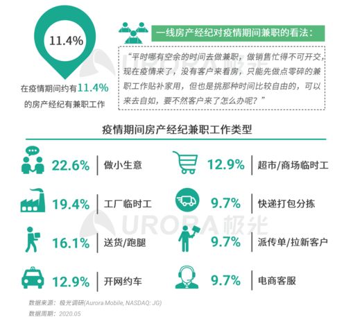 2020年房產(chǎn)經(jīng)紀(jì)行業(yè)與購房市場洞察 極光下的迷霧與曙光